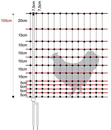 horizont Hühnerzaun - ranger - Elektronetz gelb/ schwarz Höhe 105cm, Länge 50m, mit Strom, reißfest verschweißte Knotenpunkte, Doppelspitze 15 Pfähle, Geflügelnetz, Geflügelzaun, Hühnernetz
