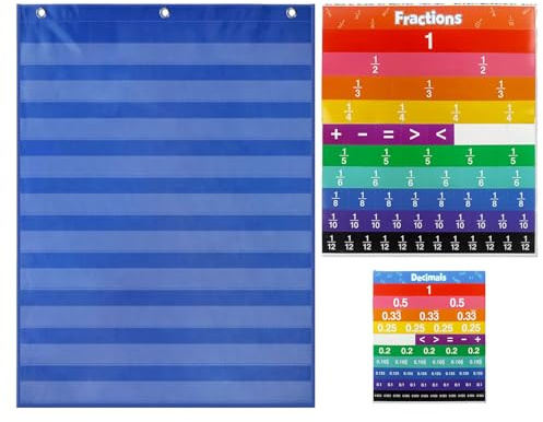 Fickdiagram: Affisch med decimalfraktioner, pedagogisk matematisk whiteboard, inlärningsverktyg för studenter | Pedagogiskt stöd för lärare för skolaktiviteter i klasser,