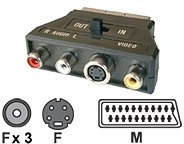 Dexlan Adaptateur Péritel vers 3 x RCA + S-VHS