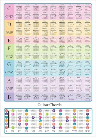 Tabella di pratica degli accordi di chitarra, formato A3 per accordi di chitarra e tastiera, tabella di istruzioni (lingua italiana non garantita), facile poster ad alta definizione, per
