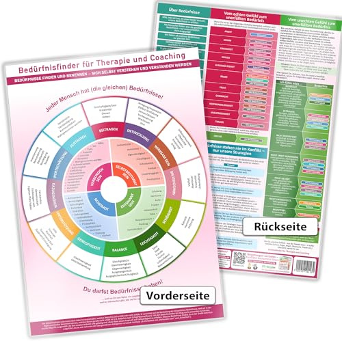 Bedürfnisfinder für Therapie und Coaching (2025) – Bedürfnisse finden und benennen - sich selbst und andere verstehen, verstanden werden und Empathie ... werden, Empathie geben (DINA4, laminiert)