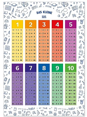 kizibi® 1x1 Poster DIN A2 | Einmaleins Lernen, Mathe für die Grundschule | Einmaleins Trainer mit Multiplikationstabelle für die 1. und 2. Klasse, mit 4 Übungsblättern zum Ausschneiden