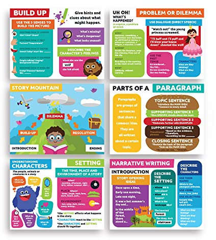 Sproutbrite 12”x16” Reading Posters for Classroom - Critical Thinking - New Classroom Reading Poster Decorations Wall Chart for Elementary, Middle School (Pack 6) – Presents Story Elements, Characters and Paragraph
