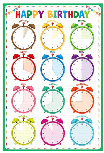 D24TIME Klassenzimmer-Geburtstagstabel-Kalender – buntes wiederverwendbares, laminiertes Happy Birthday-Poster für Pinnwand-Dekoration und Schullehrerbedarf