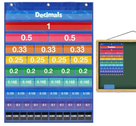 Fraktion decimaldiagram - 30 cm lärare fickkort, klassrum matematikaffischbräda, visuellt lärande | hållbart väggbord visa fickdiagram för skollärare student resour