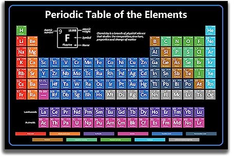 Educational Periodic Table of Elements Chart, Scientific Wall Poster, Color-Coded Chemical Elements, for Chemistry Learning(16x24in-UnFramed)