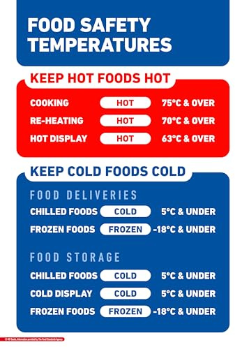 Food Safety Temperature Guide Sign – A4 Laminated Kitchen Safety Poster for Catering, Restaurants & Food Prep Areas | HACCP Compliant Cooking, Chilling & Storage Temperatures