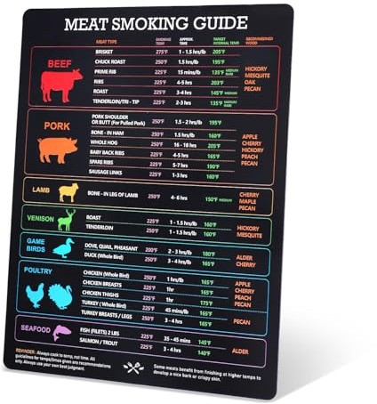 Temperature Magnet - Meat Smoking Guide for Beef, Pork, Poultry & Fish Cooking Chart - BBQ Smoker Accessories, Grill Guide with Time, Temp, Wood Type - Kitchen Gadgets