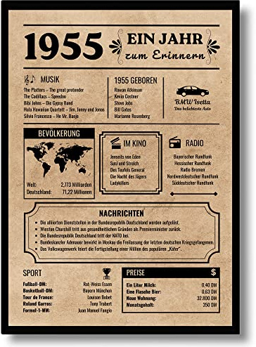 EQUIK PRODUCTS Geburtstagskarte 1955 | Vintage Poster, Geburtsjahr 1955 | Glückwunschkarte, Originelles Geschenk für Männer und Frauen | Partydekoration