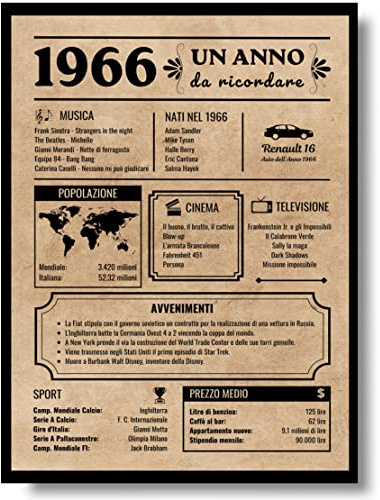 EQUIK PRODUCTS Biglietto Auguri Compleanno 60 anni | Idee Regalo Originali Uomo Donna | Poster Anno 1966, Giornale Vintage Anniversario | Decorazioni Festa