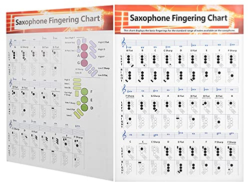 Saxophon-Tutorial, Akkordposter, Griffübungsblatt, Anfängerhandbuch | Saxophon-Tabulatur, Grundlagen: Aufbau, Spielweise und Fingersatz des Altsaxophons.