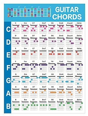 Gitarren-Akkord-Poster, Diagramm, pädagogisches Musikposter, 56 Gitarren-Griffbrett-Karten zum Lernen von Akustik- und E-Gitarre, Akkord, Referenzposter