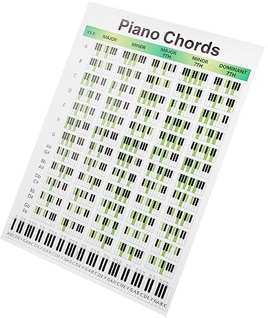 ifundom Klavierakkordtabelle Poster Aus Dickem Papier Mit Klarer Druckqualität Klavierakkorddiagramm Für Anfänger Lehrmittel Für Klavierübungen