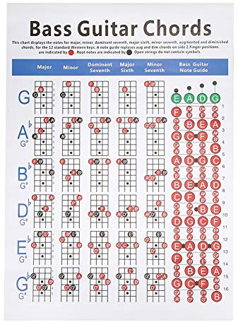 Bassgitarren-Akkordtabelle, 4-saitiges Gitarren-Akkord-Poster, Gitarren-Finger-Übungstabelle, Poster für Anfänger, Erwachsene und Kinder