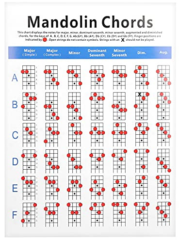 Mandolin Chords Fingerboard Chart - Comprehensive Musical Instrument Accessories - for Beginners and Advanced Players
