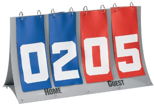 Markwort Flip-Score Scoreboard Basic