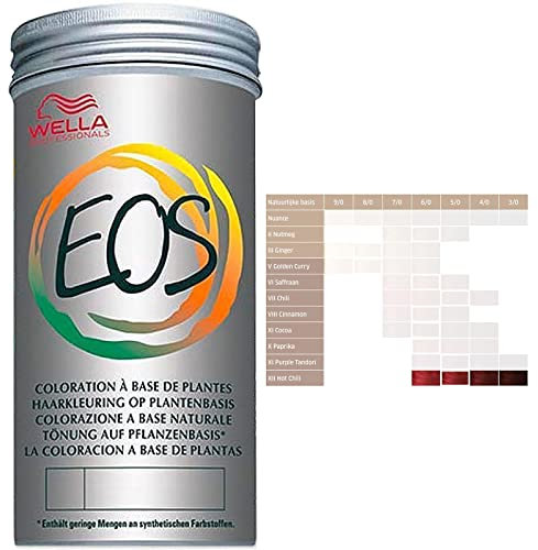 Wella Professionals EOS XII Hot Chili, 120 g