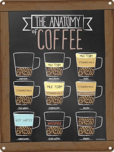 Grindstore The Anatomy Of Coffee Tin Sign 30.5x40.7cm