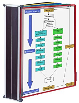 tarifold 214030 bords flipchart, DIN A4, 4 D-ring antracit