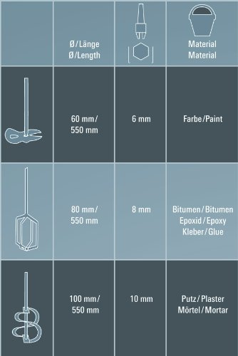 Einhell Rührer-Set, Sechskant, 3-teilig Farb- und Mörtelrührer-Zubehör