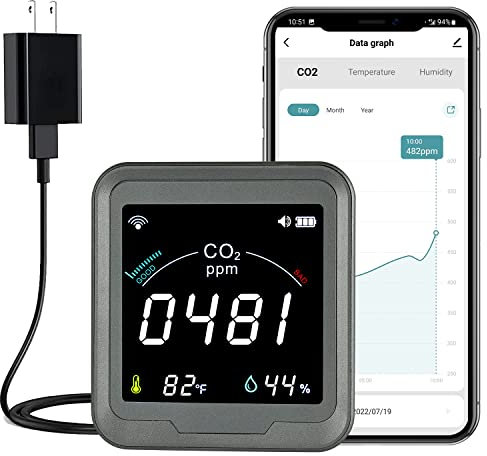 LSENLTY WiFi CO2 Detector, 5s Refresh High Accuracy Smart CO2 Monitor, App Control Indoor CO2 Meter with Alert, 1 Year Data Storage Air Quality Monitor for Home, Office(Only Supports 2.4G WiFi)