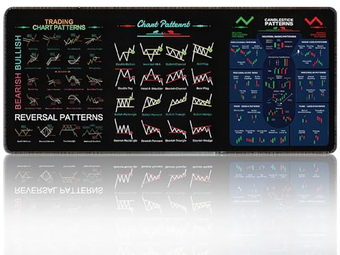 Genius Trader Mouse Pad, 2025 New Trading Chart Patterns Cheat Sheet Stock Market Mouse Pad Gifts for Men Office Desk Accessories (B, 31.5in)