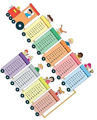 HEMOTON 2blätter Kreativer Titel Wandsticker Kinderzimmer Lustige Zug-multiplikationstabelle Für Kreative Wanddeko Einfache Anbringung Langlebig Für Lernräume