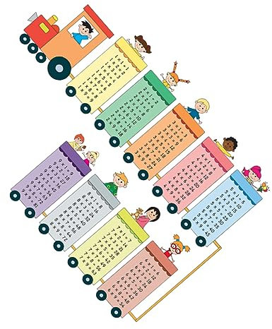Angoily 2blätter Wandsticker Multiplikationstabelle Lustige Wanddekorationen Für Kinderzimmer Selbstklebende Aufkleber Für Frühes Lernen Für Babyzimmer Und Klassenzimmer