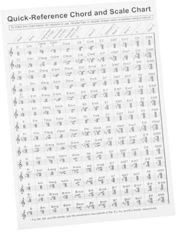 Abaodam Beginner Harp Chord Chart Portable Paper Fingering Practice Guide for Music Theory