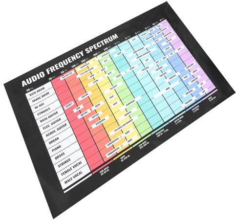 Mikinona Musiktheorie Poster Audiofrequenzspektrum Musiknoten Wanddekoration Musikakkorde Skalen Übersicht Für Zuhause Und Musikschulen