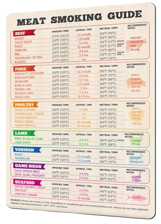 Guía de ahumaderos de carne magnética, guía de temperatura de fumar, gráfico de carne de barbacoa, 17.5x25 cm Diseño magnético Gráfico de donación integral para accesorios para cocinar a la barbacoa