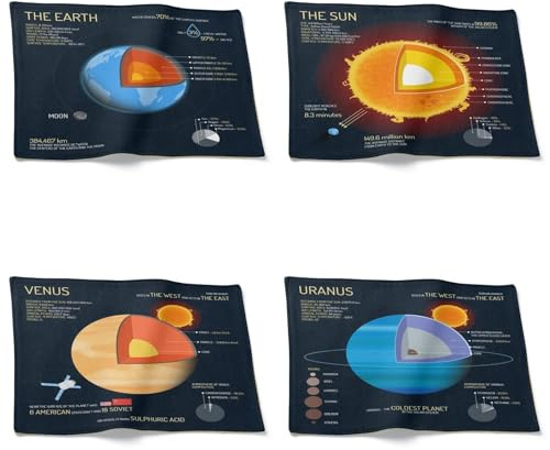 CEVAN Tovaglietta Lino Tovaglia Quadrata Cotone Pianeta Set di 4, Sottopiatti Economici Kit Antisdrucciolo 220°F Resistente al Calore Asciugatura Rapida per La Tavola Quotidiana, 32x42cm