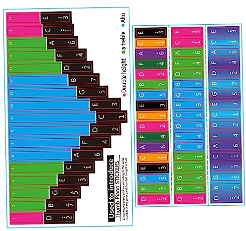 Warmhm 2 Bögen Kalimba Notenaufkleber Daumenklavier Lernaufkleber für Anfänger Langlebig Farbbrillant für Daumenklavier Zubehör Spielzeug Spiele