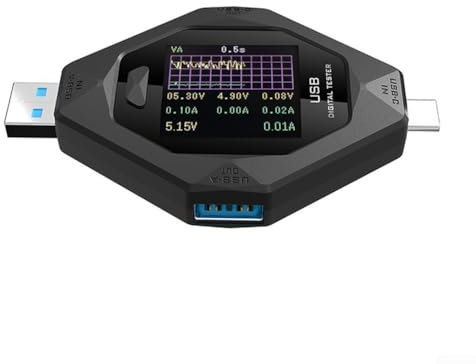 USB C Power Meter Multimeter for USB Devices, Measures Voltage, Current, Power, and Capacity with Safety Protection Features