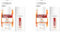 L'Oréal Paris - Fluide Anti-UV FPS 50+ Vitamine C + Vitamine E + Acide Hyaluronique - Taches, Rides & Teint Irrégulier - Fini Invisible - Protection UVB & UVA longs - Revitalift Clinical - 50 ml