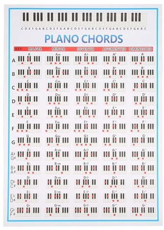 Diagrama de acordes y tablaturas de piano para principiantes. Práctica de dedos. Accesorios para instrumentos musicales. 88 teclas.