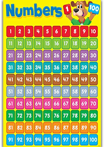SELVFZ Nummern 1-100 Wanddiagramm Zahlen Poster Kinder Lernzahlen Diagramm Für Kindergärten Home Klassenzimmer Dekorationen