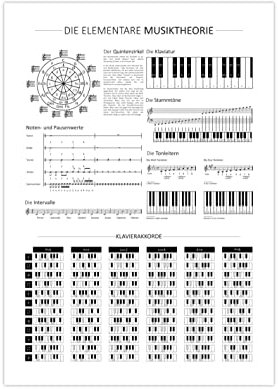Poster Musik Theorie | Klavier & Gitarre Akkorde weiß A2 (59,4 x 42 cm)