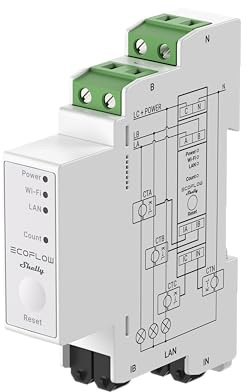 EcoFlow x Shelly Smart Meter, optimaler Stromausgleich & effiziente Nutzung von Solarenergie, Ganzhaus-Energieüberwachung, kompatibel mit der EcoFlow STREAM Serie