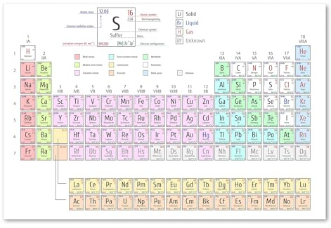 Postereck - 1150 - Periodic Table, Chemistry School Study Elements – Educational Wall Art Print, Classroom Teaching Decor - 3:2-12 x 8 in