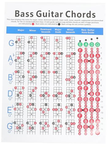 ifundom Tabella Accordi Basso Elettrico 4 Corde Grafico Guida Apprendimento Chitarra Principianti Poster Riferimento per Esercizi Musicali Strumenti Bassi Elettrici