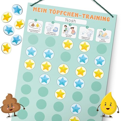 Mini Mindz Töpfchen Training für Kinder magnetisch Montessori inkl. Magnete | Montessori Magnettafel inkl. 60 Magnete & Kordel - beschreib- und abwischbar - Pipi Kacka Magnete - windelfrei werden