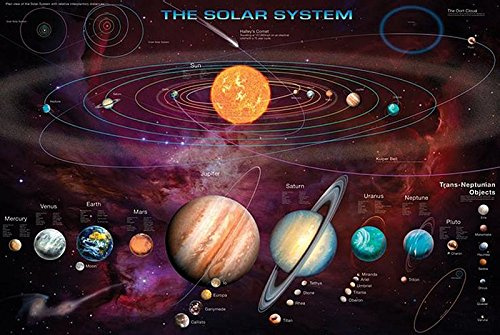 Close Up Das Sonnensystem Premium Poster 91,5 cm x 61 cm, Lernplakat + 2 St. transparente Posterleisten mit Aufhängung