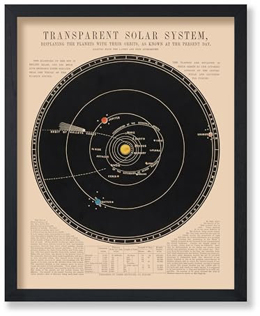 Poster Master Sonnensystemkarte Weltraumposter – 8x10 ungerahmt Wandkunstdruck – Vintage Astronomie Poster – Wanddekoration für Zuhause, Büro, Astrologie, Mondfans