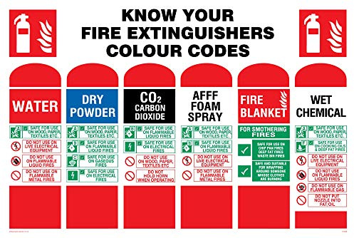 Viking Schilder fz388-a4l-1 m Know your Feuerlöschern Label Farbe Codes Zeichen, Kunststoff, 1 mm halbstarr, 200 mm H x 300 mm W