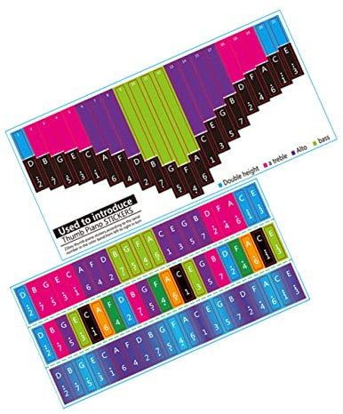 ULDIGI 2stücke Teiliges Kalimba Notenaufkleber Tasten Praktische Kalimba Keyboard Sticker Für Daumenklavier Visuelle Lernhilfe Für Anfänger Junge Mädchen Und Erfahrene Spieler
