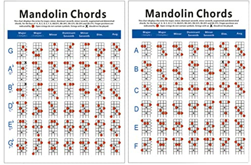 Milisten Mandolinen Akkordtabelle aus Kupferplattenpapier Verschleißfest Leicht zum Schnellen Lernen von Akkorden für Schüler und Lehrer