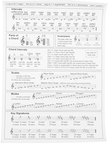 HEMOTON Beginner Harp Chord Poster White Coated Paper Fingering Practice Chart for Harp Players Tear-resistant for Beginners