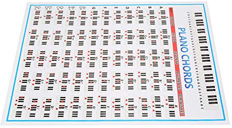 Piano Poster, Piano Poster Note Stickers Klavier lernen und Musiktheorie Anfänger Fingerübungen Zubehör