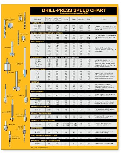 Magnetic Drill Press Chart Sign | USA Made | RPM Guide, Wood & Metalworking | All-in-1 Accessory Tips | 8.5 x 10.5